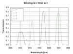 Strömgren filter response